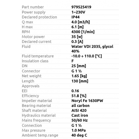 NMT MINI PRO 25/60-130 circulating pump