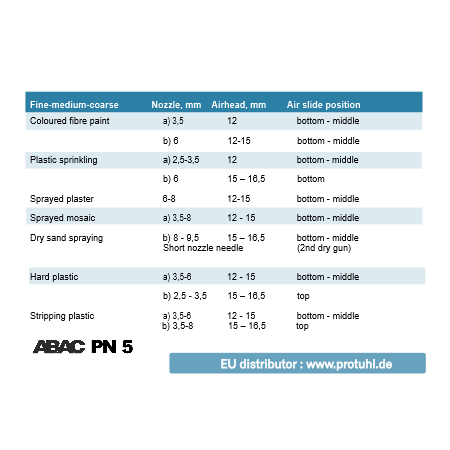 ABAC PN5 – HVLP PRO spray gun (1,5L)